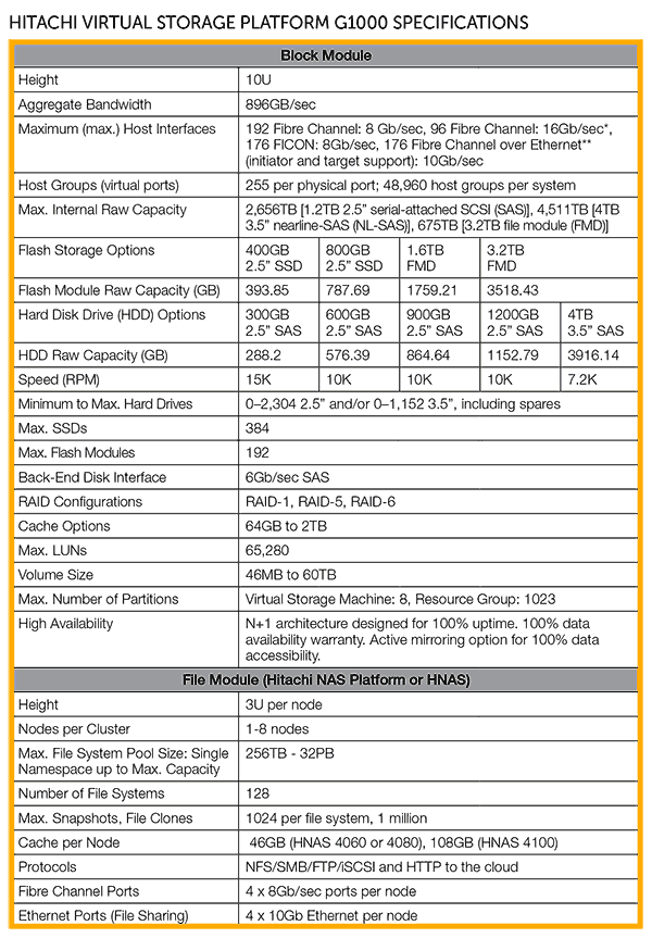 tech spec